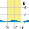 Point o' Woods tide chart for Wednesday, February 8, 2023