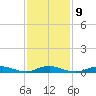 Point o' Woods tide chart for Thursday, February 9, 2023