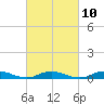 Point o' Woods tide chart for Friday, March 10, 2023