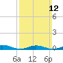 Point o' Woods tide chart for Sunday, March 12, 2023