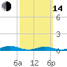 Point o' Woods tide chart for Tuesday, March 14, 2023