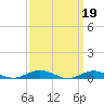 Point o' Woods tide chart for Sunday, March 19, 2023