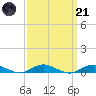 Point o' Woods tide chart for Tuesday, March 21, 2023