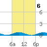 Point o' Woods tide chart for Monday, March 6, 2023