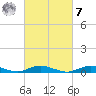 Point o' Woods tide chart for Tuesday, March 7, 2023