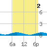 Point o' Woods tide chart for Sunday, April 2, 2023