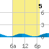 Point o' Woods tide chart for Wednesday, April 5, 2023