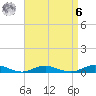 Point o' Woods tide chart for Thursday, April 6, 2023
