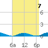Point o' Woods tide chart for Friday, April 7, 2023