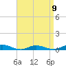 Point o' Woods tide chart for Sunday, April 9, 2023