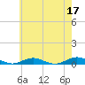 Point o' Woods tide chart for Wednesday, May 17, 2023