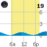 Point o' Woods tide chart for Friday, May 19, 2023