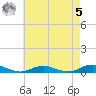 Point o' Woods tide chart for Friday, May 5, 2023