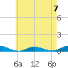Point o' Woods tide chart for Sunday, May 7, 2023