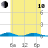 Point o' Woods tide chart for Saturday, June 10, 2023