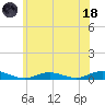 Point o' Woods tide chart for Sunday, June 18, 2023