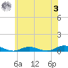 Point o' Woods tide chart for Saturday, June 3, 2023