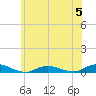 Point o' Woods tide chart for Monday, June 5, 2023