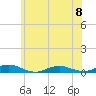 Point o' Woods tide chart for Thursday, June 8, 2023