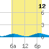 Point o' Woods tide chart for Wednesday, July 12, 2023