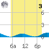 Point o' Woods tide chart for Monday, July 3, 2023