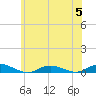 Point o' Woods tide chart for Wednesday, July 5, 2023