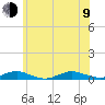 Point o' Woods tide chart for Sunday, July 9, 2023
