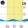 Point o' Woods tide chart for Wednesday, August 16, 2023