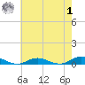 Point o' Woods tide chart for Tuesday, August 1, 2023