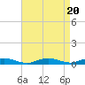 Point o' Woods tide chart for Sunday, August 20, 2023