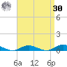 Point o' Woods tide chart for Wednesday, August 30, 2023
