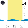 Point o' Woods tide chart for Thursday, September 14, 2023