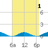 Point o' Woods tide chart for Friday, September 1, 2023