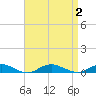 Point o' Woods tide chart for Saturday, September 2, 2023
