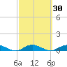 Point o' Woods tide chart for Saturday, September 30, 2023