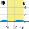 Point o' Woods tide chart for Wednesday, September 6, 2023