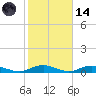 Point o' Woods tide chart for Saturday, October 14, 2023