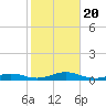 Point o' Woods tide chart for Friday, October 20, 2023