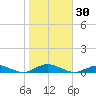Point o' Woods tide chart for Monday, October 30, 2023