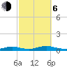 Point o' Woods tide chart for Friday, October 6, 2023