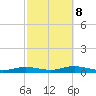 Point o' Woods tide chart for Sunday, October 8, 2023