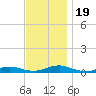 Point o' Woods tide chart for Sunday, November 19, 2023
