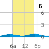 Point o' Woods tide chart for Monday, November 6, 2023