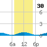 Point o' Woods tide chart for Saturday, December 30, 2023