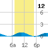 Point o' Woods tide chart for Friday, January 12, 2024