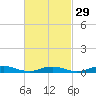 Point o' Woods tide chart for Thursday, February 29, 2024