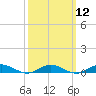 Point o' Woods tide chart for Tuesday, March 12, 2024