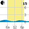 Point o' Woods tide chart for Monday, April 15, 2024