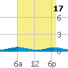 Point o' Woods tide chart for Wednesday, April 17, 2024
