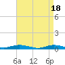 Point o' Woods tide chart for Thursday, April 18, 2024